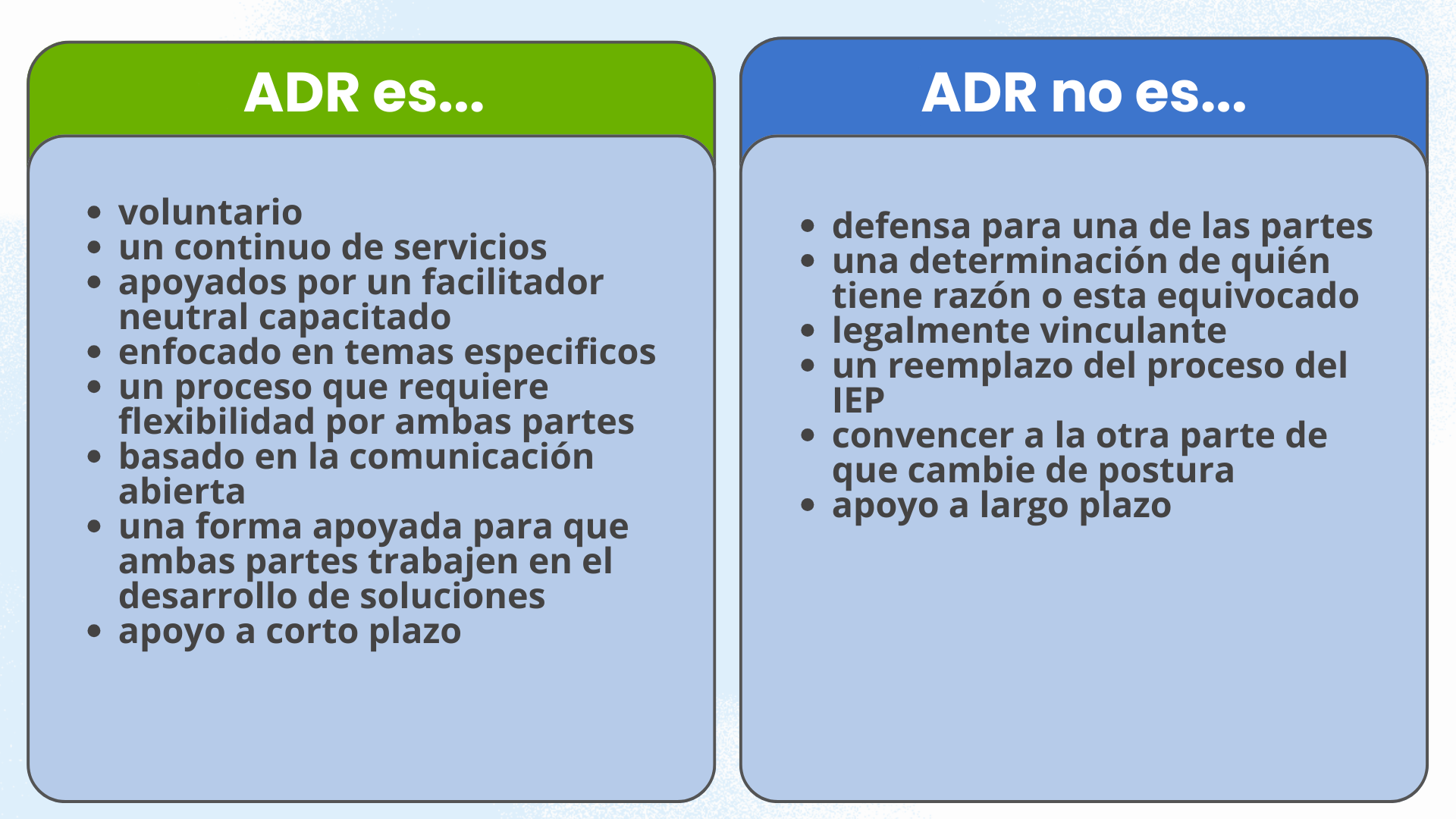 Dispute Prevention and Resolution – Alternate Dispute Resolution